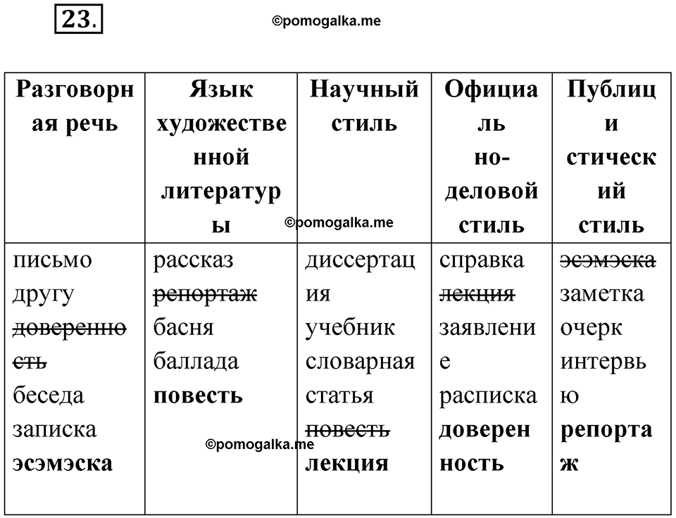 страница 27 упражнение 23 русский язык 6 класс Бондаренко рабочая тетрадь 1 часть 2023 год