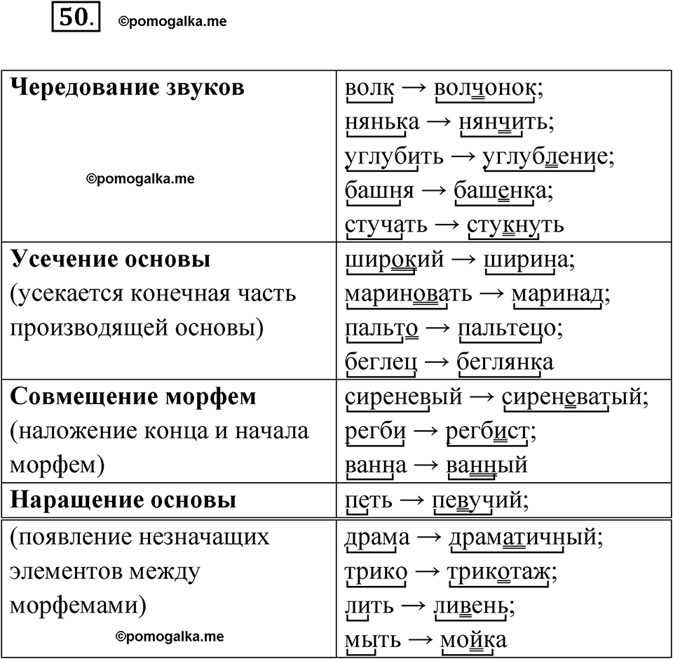 страница 50 упражнение 50 русский язык 6 класс Бондаренко рабочая тетрадь 1 часть 2023 год