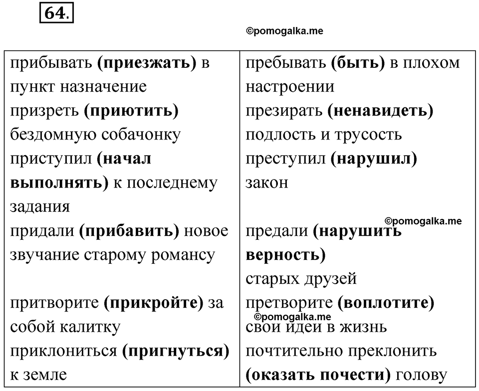 страница 58 упражнение 64 русский язык 6 класс Бондаренко рабочая тетрадь 1 часть 2023 год