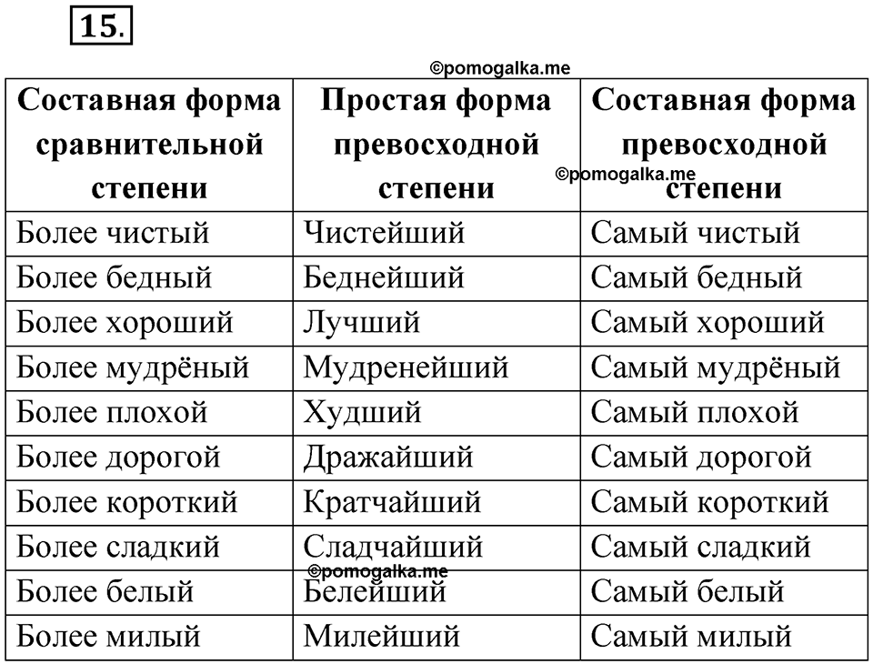 страница 13 упражнение 15 русский язык 6 класс Бондаренко рабочая тетрадь 2 часть 2023 год
