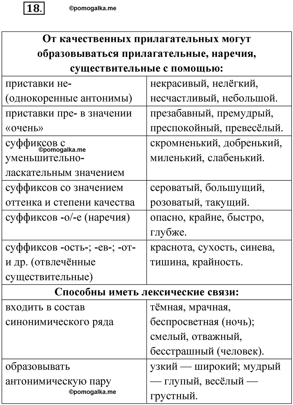 страница 15 упражнение 18 русский язык 6 класс Бондаренко рабочая тетрадь 2 часть 2023 год