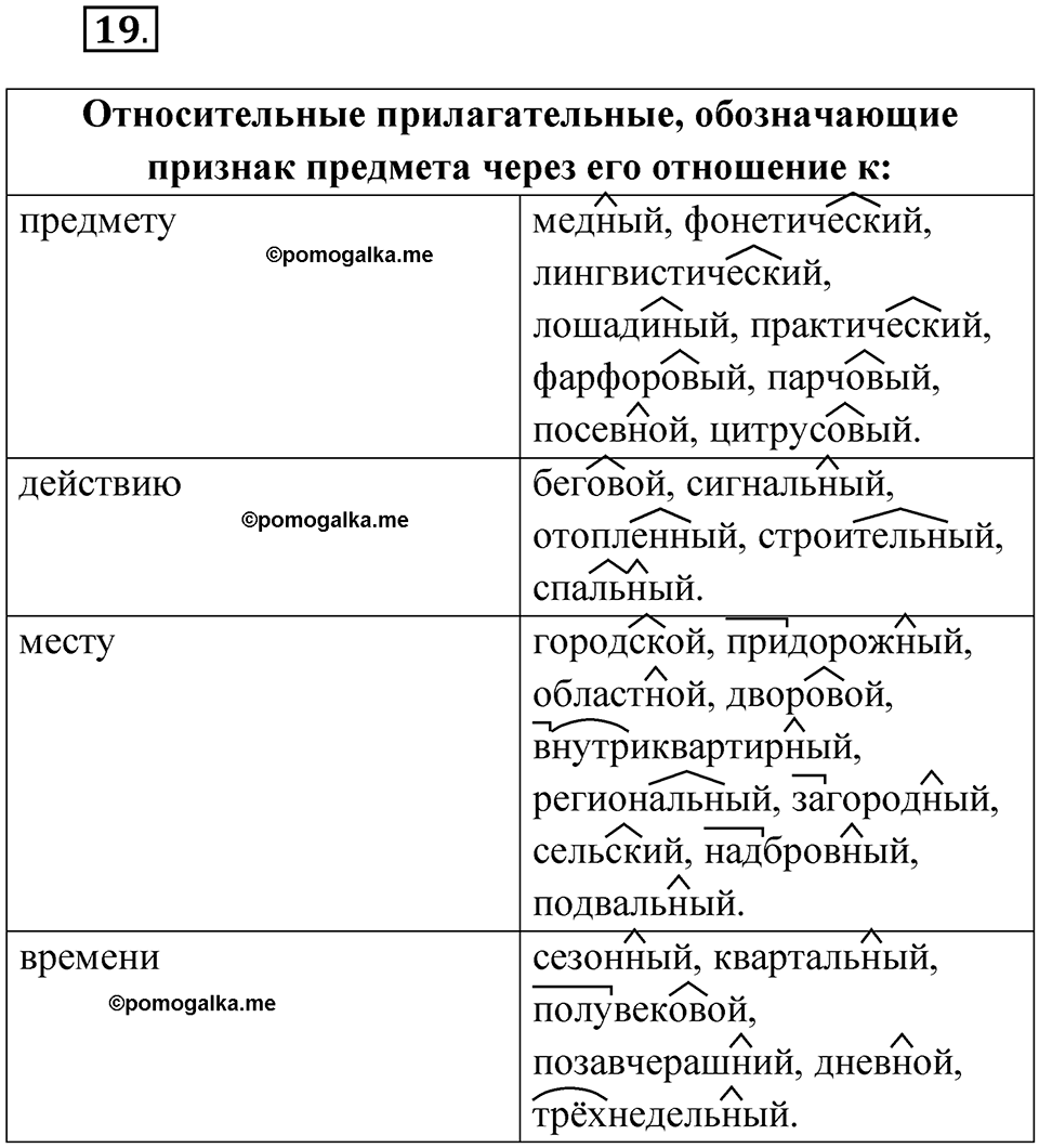 страница 16 упражнение 19 русский язык 6 класс Бондаренко рабочая тетрадь 2 часть 2023 год