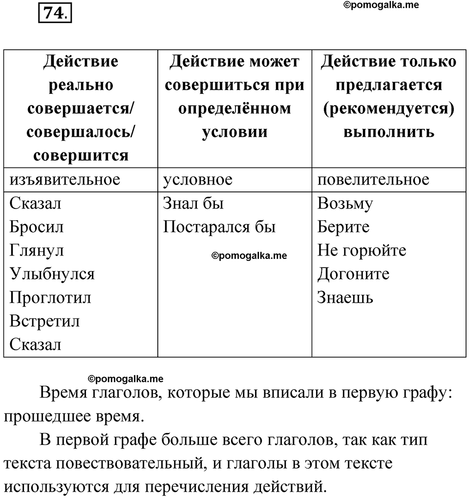 страница 54 упражнение 74 русский язык 6 класс Бондаренко рабочая тетрадь 2 часть 2023 год