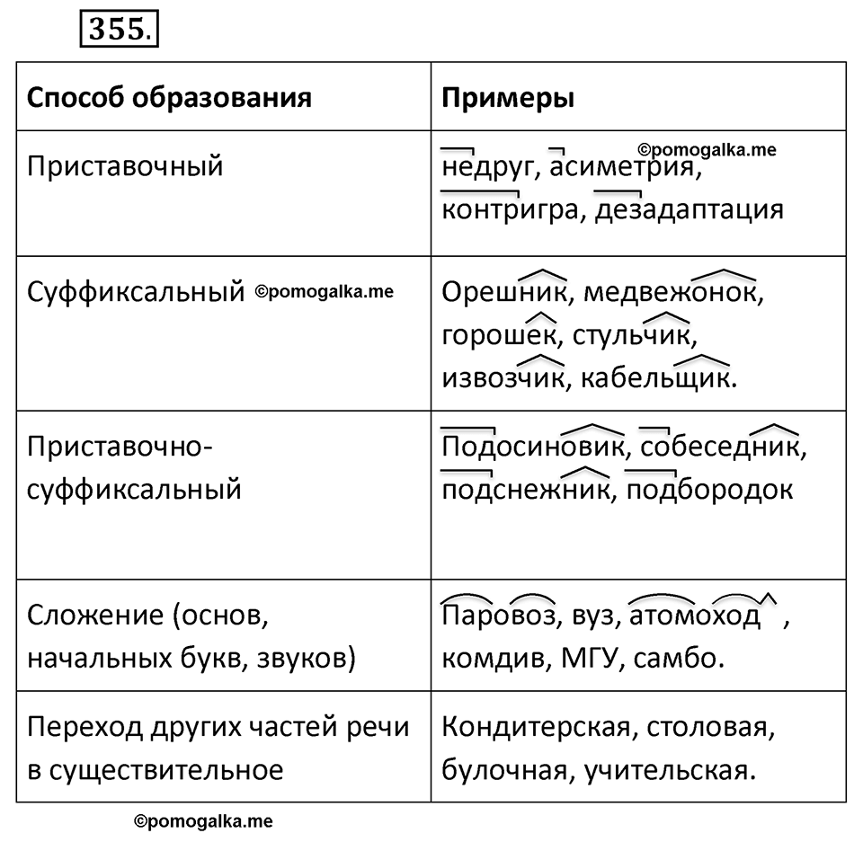 разбор упражнения №355 русский язык 6 класс Баранов, Ладыженская, Тростенцова 2020 год