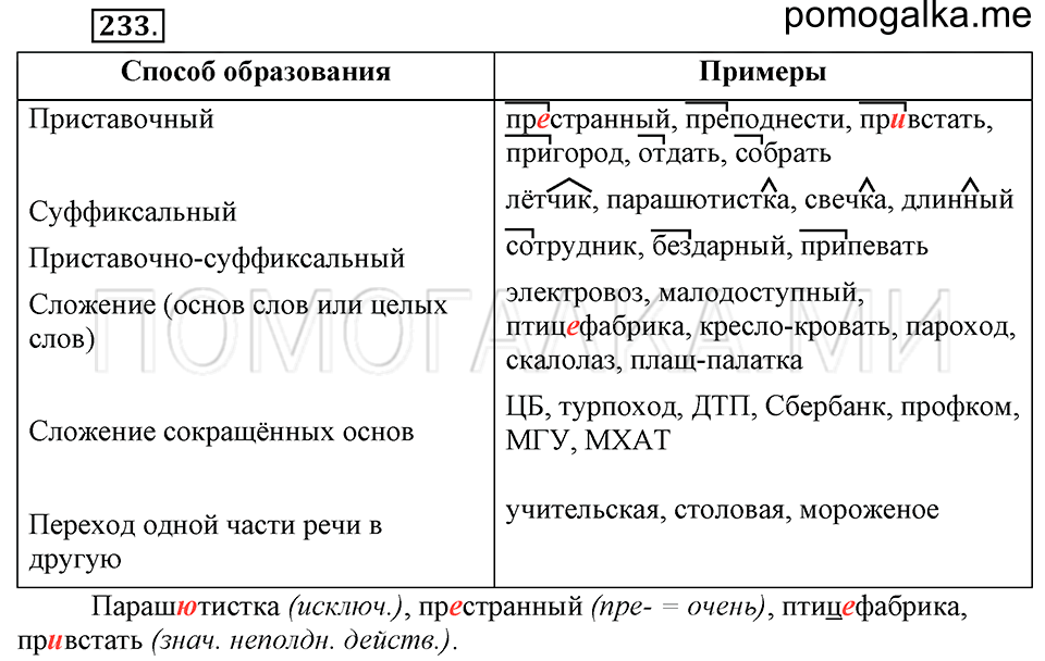 упражнение №233 русский язык 6 класс Ладыженская, Баранов