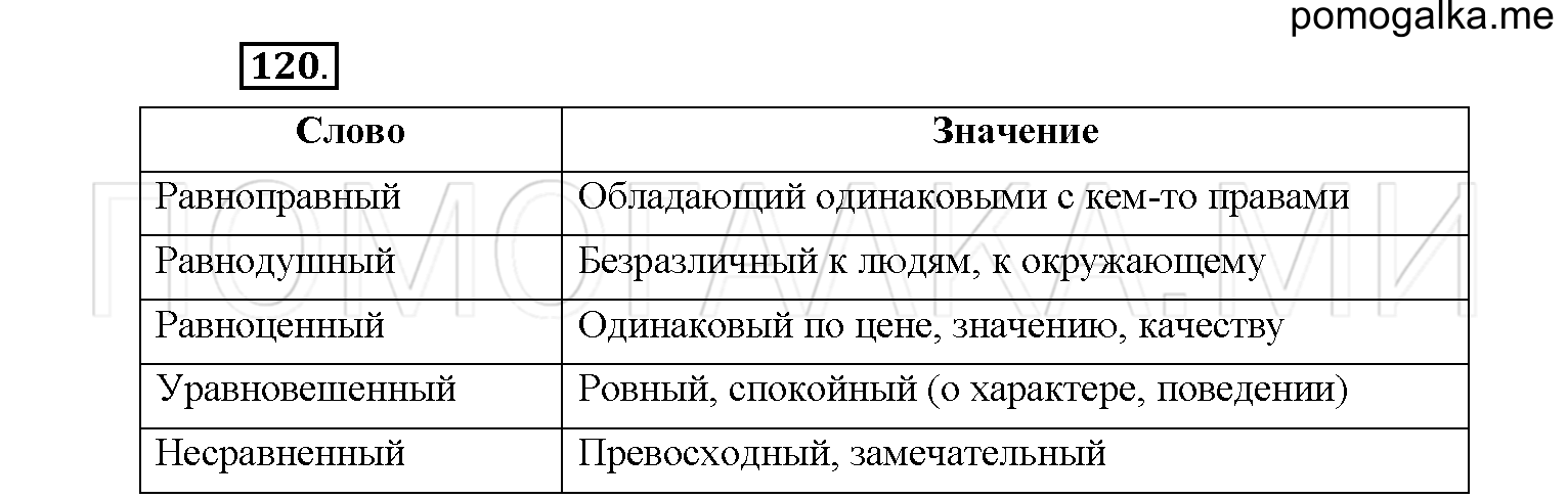 упражнение №120 русский язык 6 класс Рыбченкова