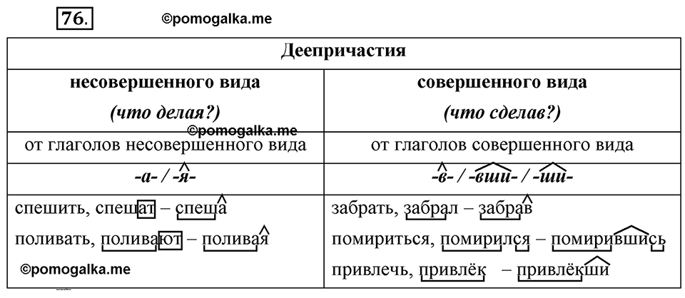 Глава 6. Упражнение №76 русский язык 6 класс Шмелёв