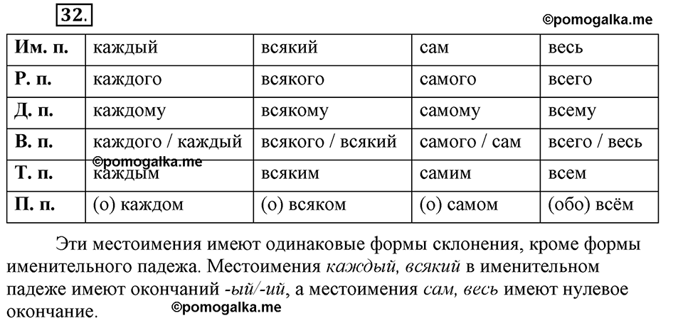 Глава 8. Упражнение №32 русский язык 6 класс Шмелёв