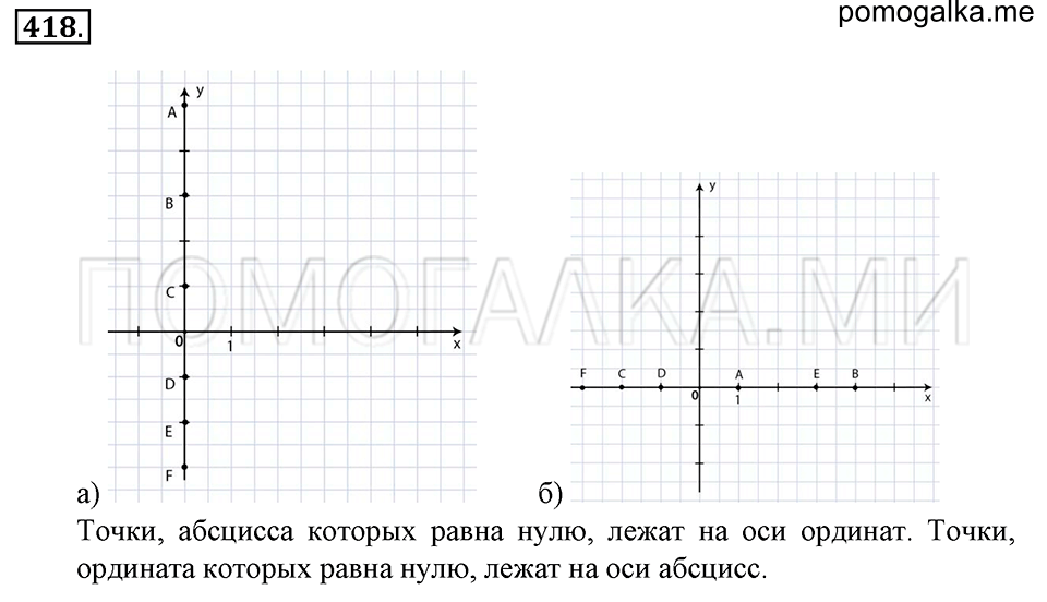 страница 97 номер 418 математика 6 класс Зубарева, Мордкович 2009 год