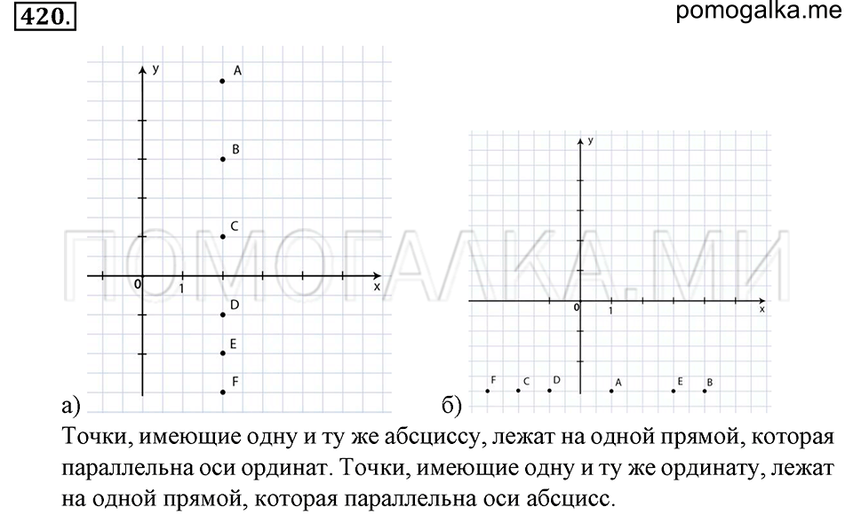 страница 97 номер 420 математика 6 класс Зубарева, Мордкович 2009 год