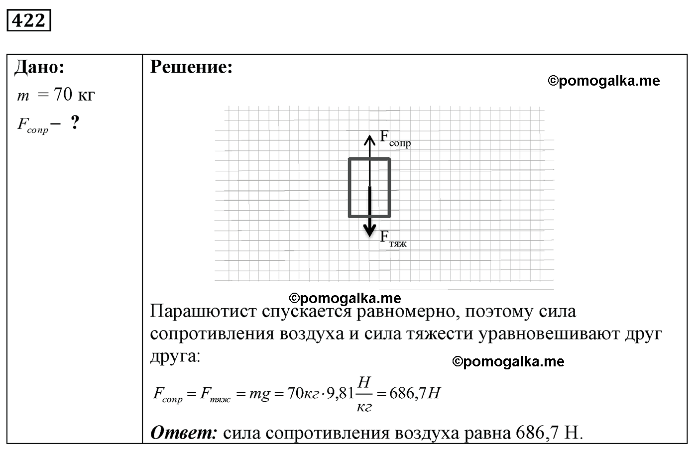 номер №422 физика 7 8 9 класс Лукашик сборник задач