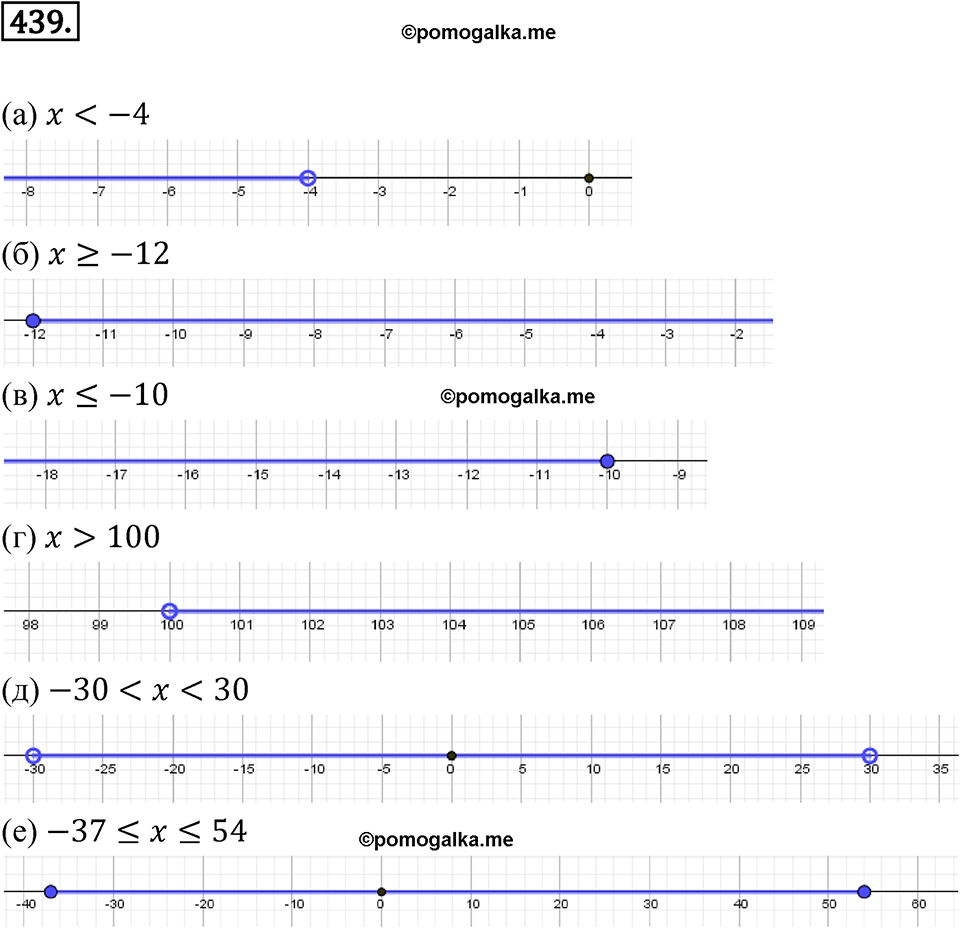 страница 130 номер 439 алгебра 7 класс Дорофеев 2022 год