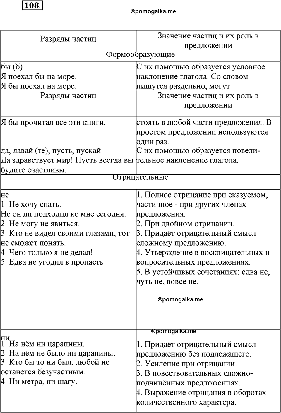 упражнение №108 русский язык 7 класс Ефремова рабочая тетрадь