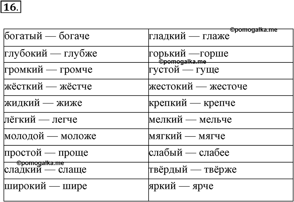 упражнение №16 русский язык 7 класс Ефремова рабочая тетрадь