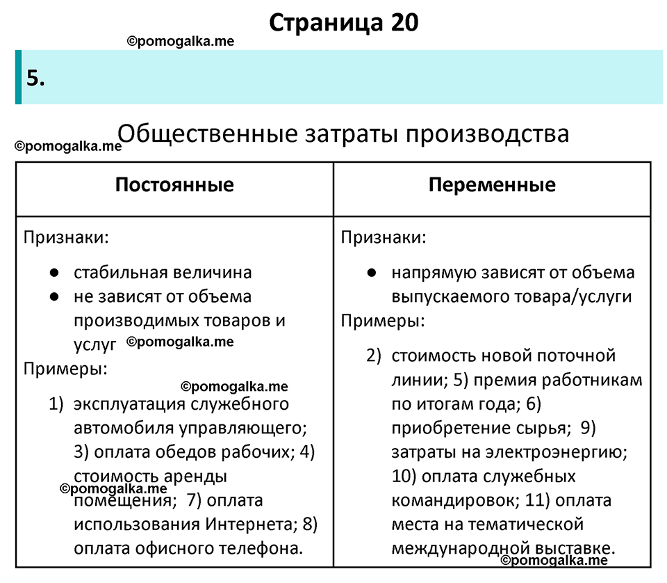страница 20 рабочая тетрадь по обществознанию 7 класс Котова 11-е издание 2023 год