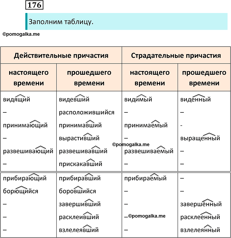 страница 94 упражнение 176 русский язык 7 класс Баранов, Ладыженская 2021-2022 год