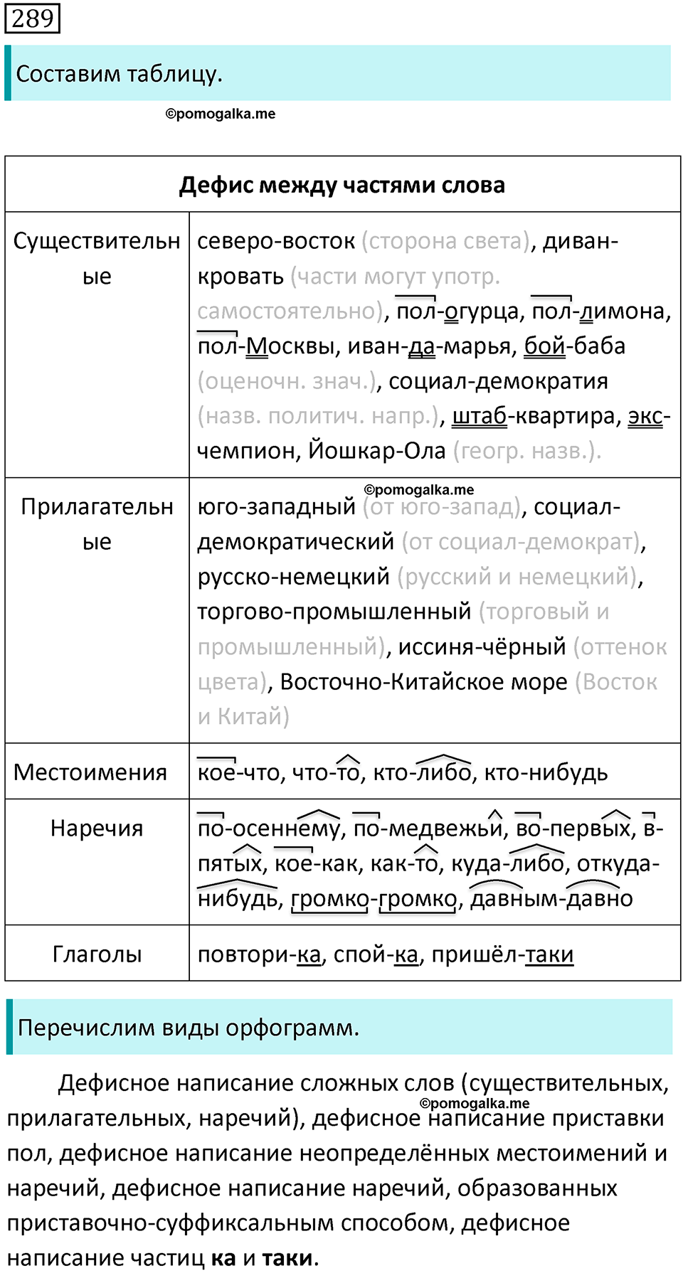 страница 150 упражнение 289 русский язык 7 класс Баранов, Ладыженская 2021-2022 год