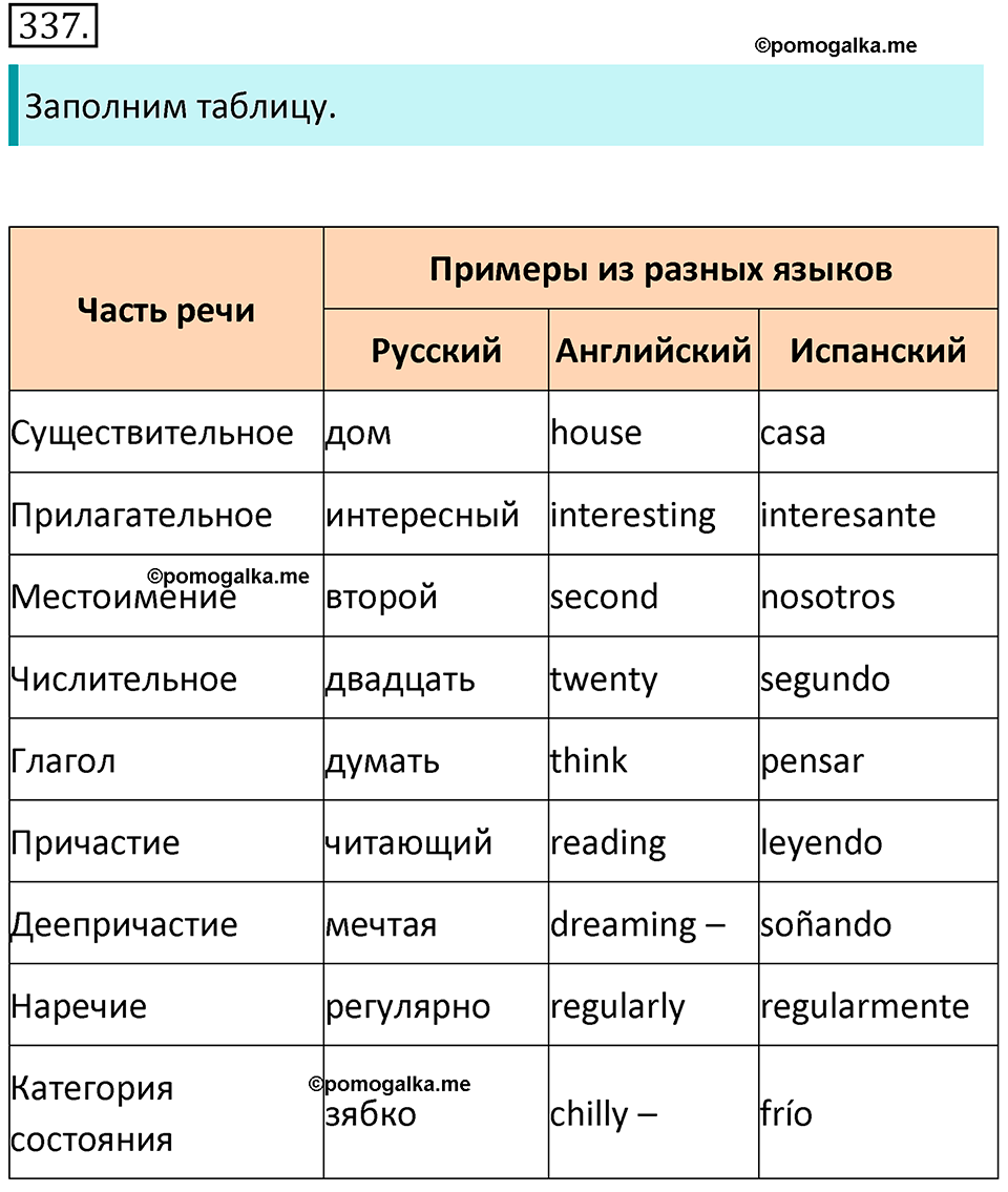 страница 25 упражнение 337 русский язык 7 класс Баранов, Ладыженская 2021-2022 год