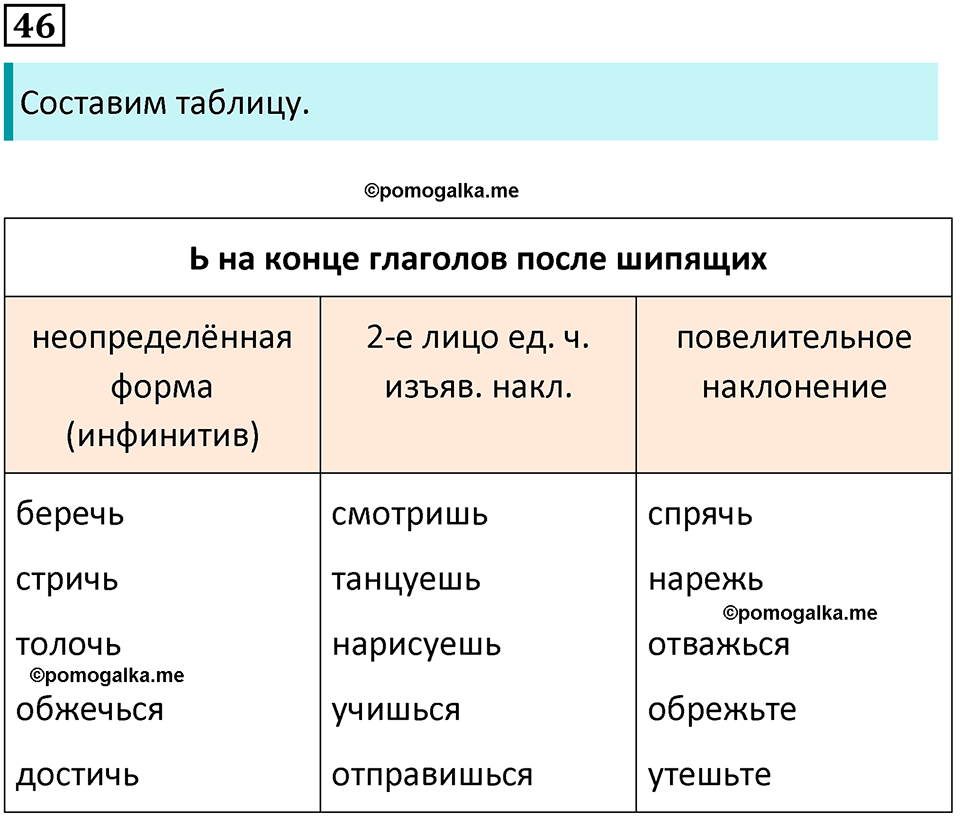 страница 23 упражнение 46 русский язык 7 класс Баранов, Ладыженская 2021-2022 год