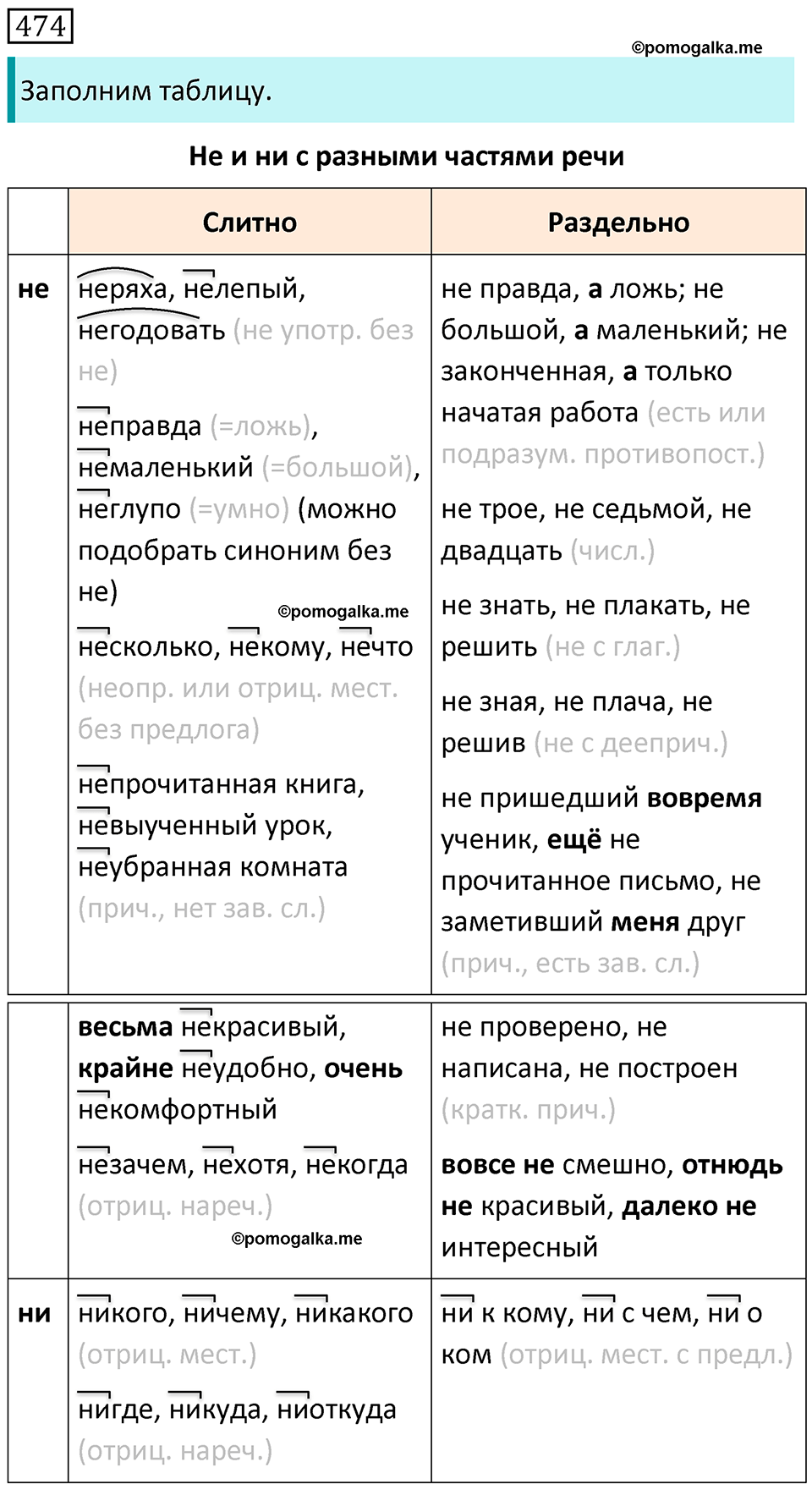 страница 91 упражнение 474 русский язык 7 класс Баранов, Ладыженская 2021-2022 год