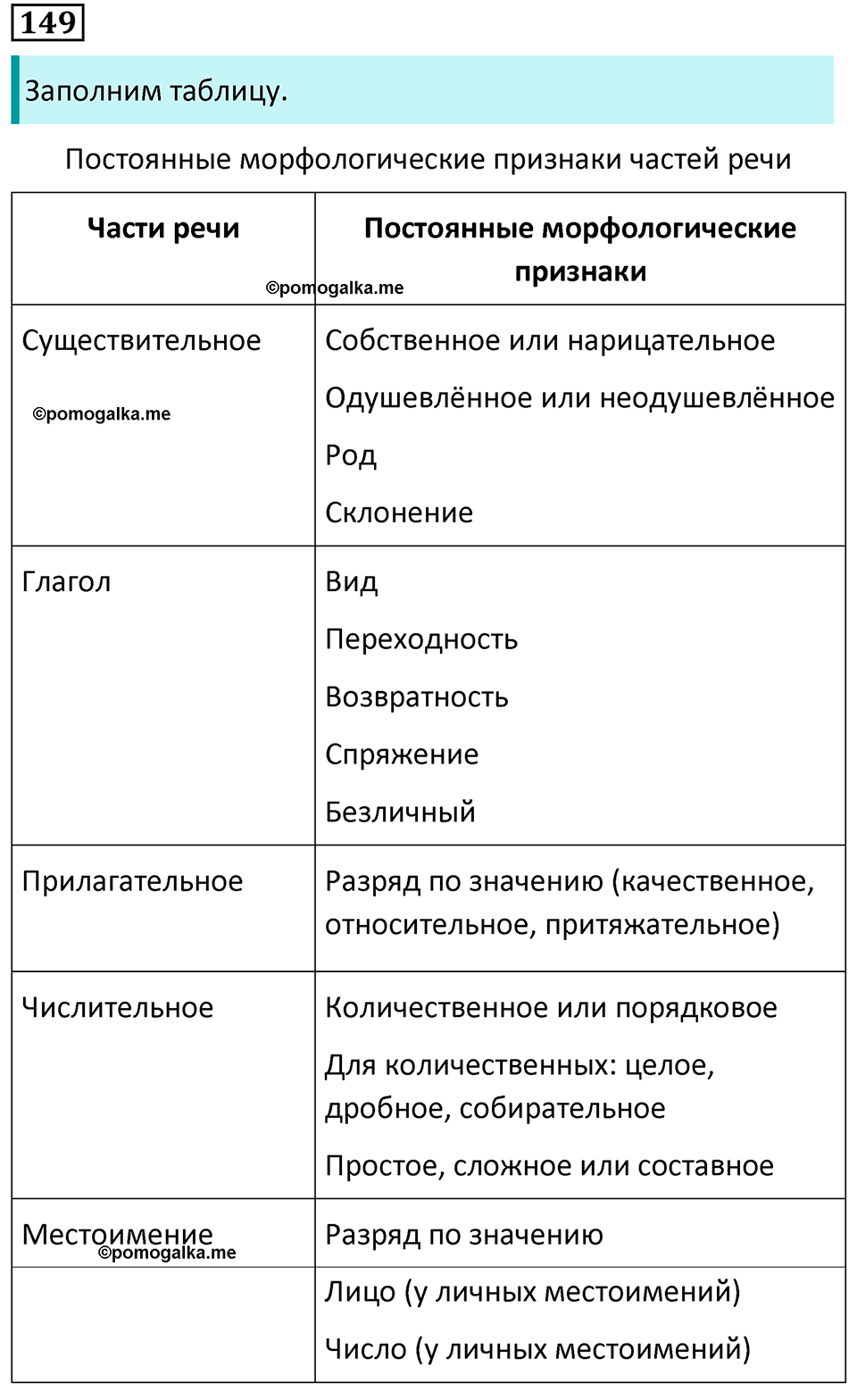 страница 87 упражнение 149 русский язык 7 класс Баранов, Ладыженская 2023 год