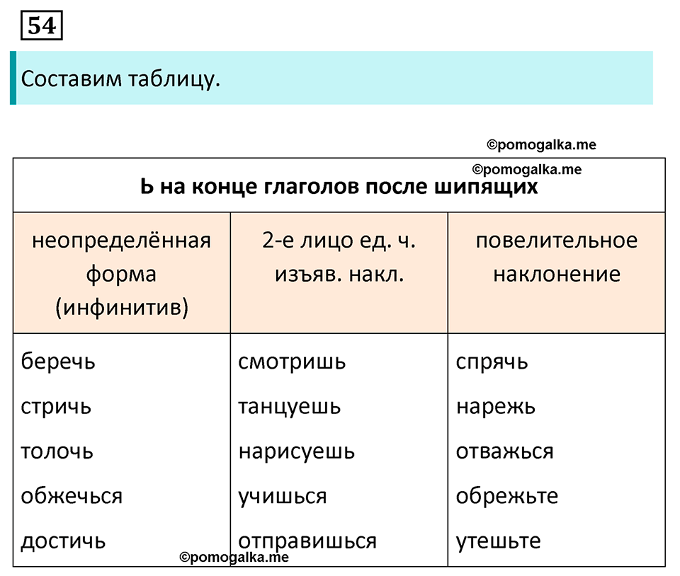 страница 29 упражнение 54 русский язык 7 класс Баранов, Ладыженская 2023 год