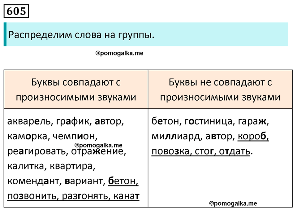 страница 126 упражнение 605 русский язык 7 класс Баранов, Ладыженская 2023 год