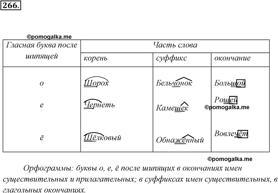упражнение №266 русский язык 7 класс Ладыженская, Баранов
