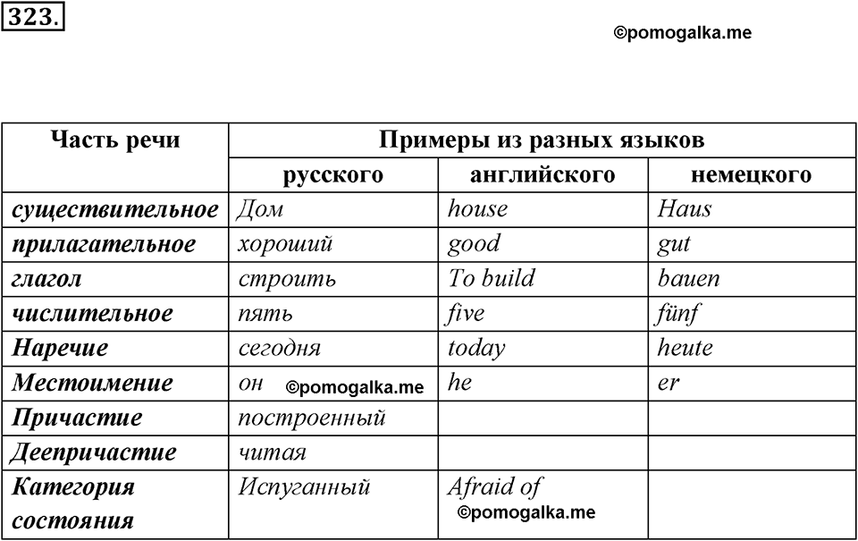 упражнение №323 русский язык 7 класс Ладыженская, Баранов