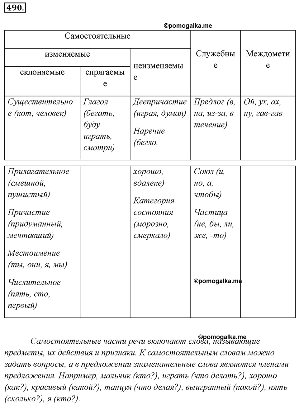 упражнение №490 русский язык 7 класс Ладыженская, Баранов