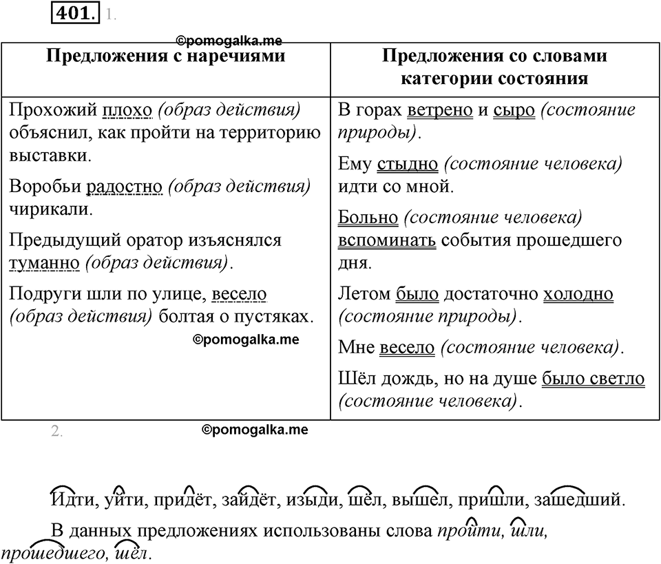 часть 2 страница 18 упражнение 401 русский язык 7 класс Львова 2014 год