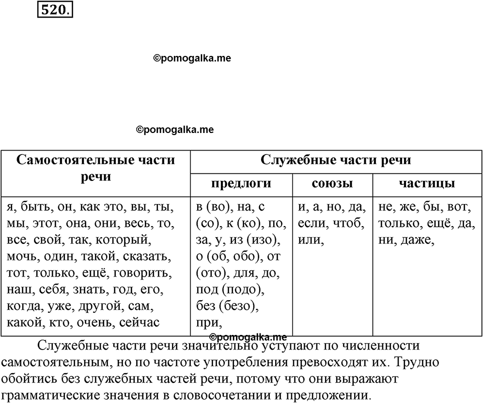 часть 2 страница 73 упражнение 520 русский язык 7 класс Львова 2014 год