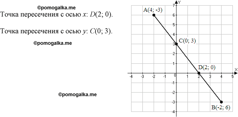 страница 58 номер 266 алгебра 7 класс Макарычев 2023 год