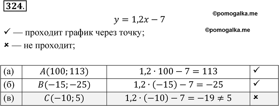 страница 80 номер 324 алгебра 7 класс Макарычев 2023 год