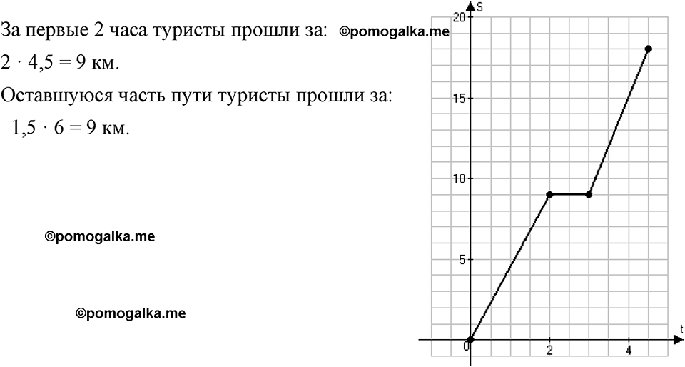 страница 82 номер 338 алгебра 7 класс Макарычев 2023 год