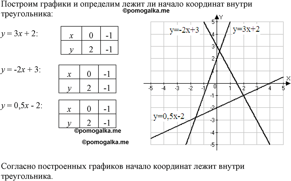 страница 93 номер 382 алгебра 7 класс Макарычев 2023 год