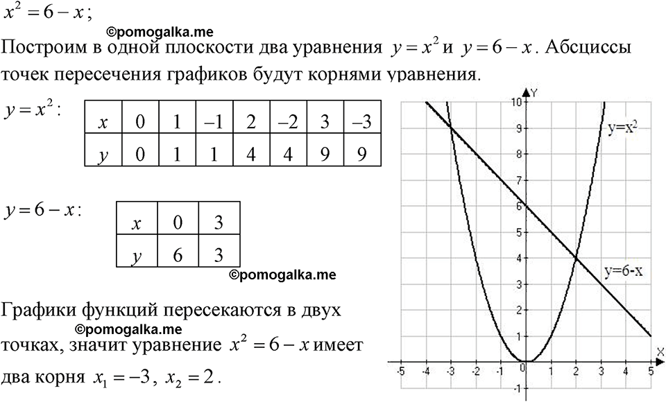 страница 142 номер 668 алгебра 7 класс Макарычев 2023 год
