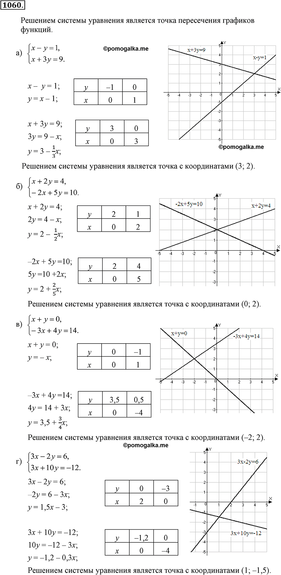 задача №1060 алгебра 7 класс Макарычев