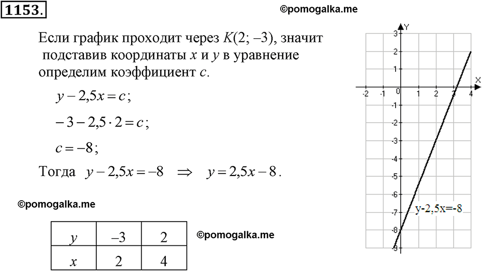 задача №1153 алгебра 7 класс Макарычев