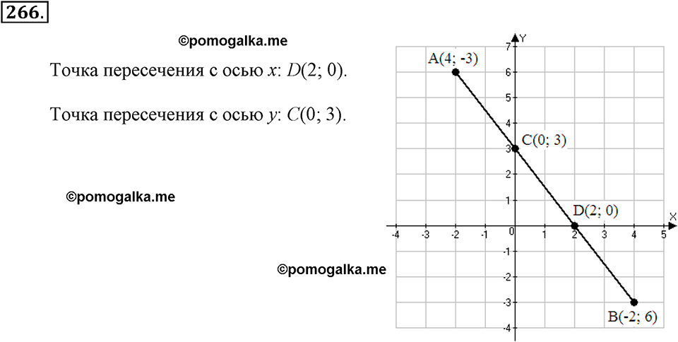 задача №266 алгебра 7 класс Макарычев