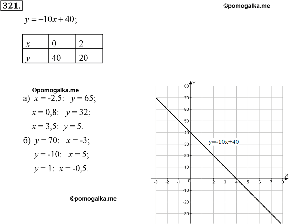 задача №321 алгебра 7 класс Макарычев