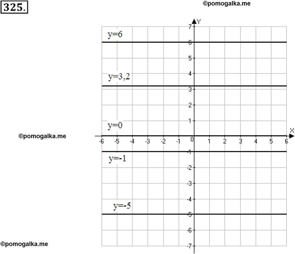 задача №325 алгебра 7 класс Макарычев