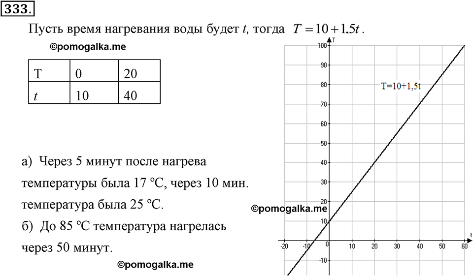 задача №333 алгебра 7 класс Макарычев