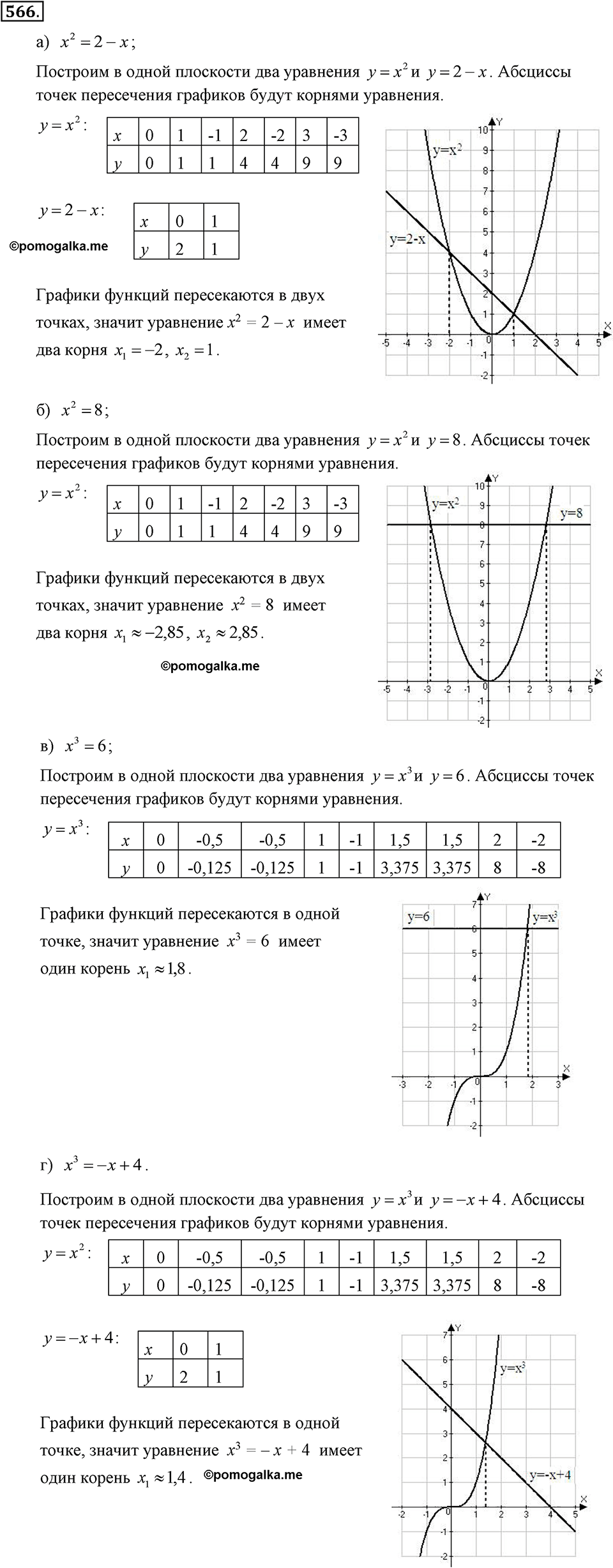 задача №566 алгебра 7 класс Макарычев