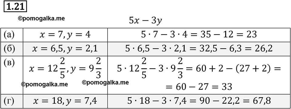 страница 7 номер 1.21 алгебра 7 класс Мордкович 2021 год