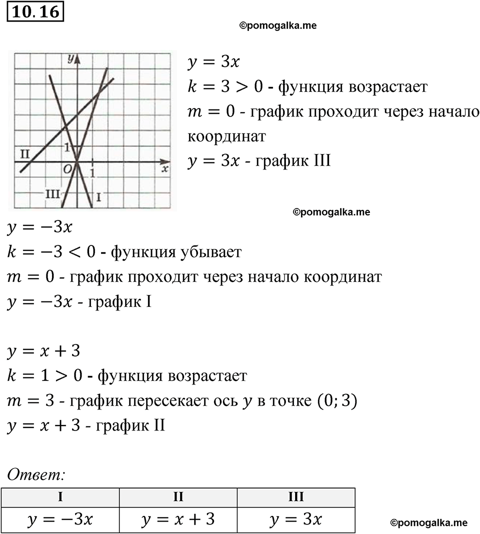 страница 58 номер 10.16 алгебра 7 класс Мордкович 2021 год