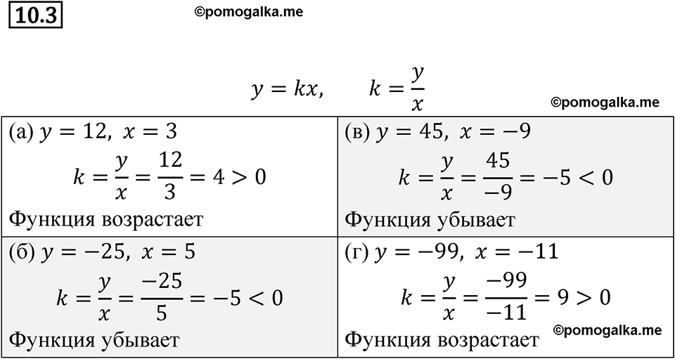 страница 55 номер 10.3 алгебра 7 класс Мордкович 2021 год