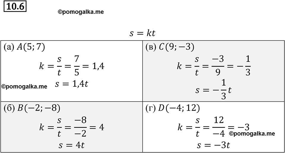 страница 56 номер 10.6 алгебра 7 класс Мордкович 2021 год