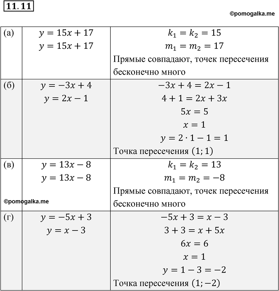 страница 61 номер 11.11 алгебра 7 класс Мордкович 2021 год
