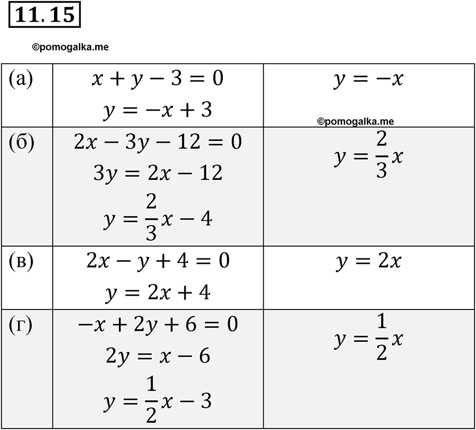 страница 62 номер 11.15 алгебра 7 класс Мордкович 2021 год